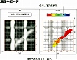 3次元可視化ソフト Radar3D_Light 日本無線