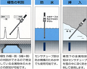 マグネチックロケーター GA-1