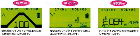 最大法・最小法・深度表示