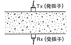 対面法