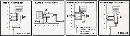 テクノテスター RT-2000LD使用例