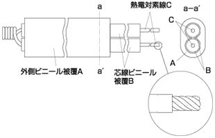 コンクリート養生記録温度計 EL100-06/EH100-12