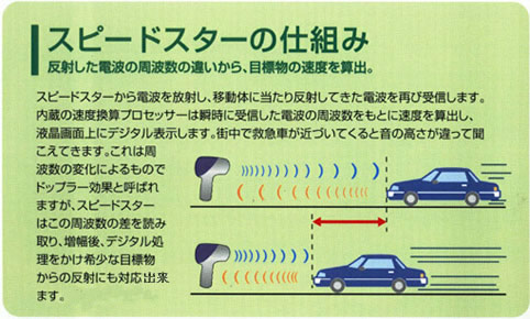 スピードスターの仕組み