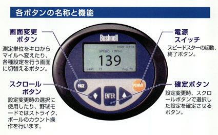 各ボタンの名称と機能