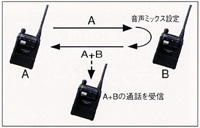 ʘb^菬d̓gV[o[ VLM-850