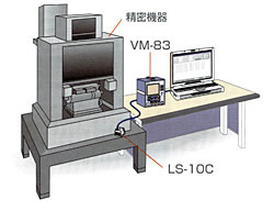 Uv