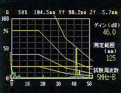 シンプル表示