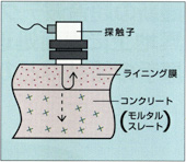 原理図
